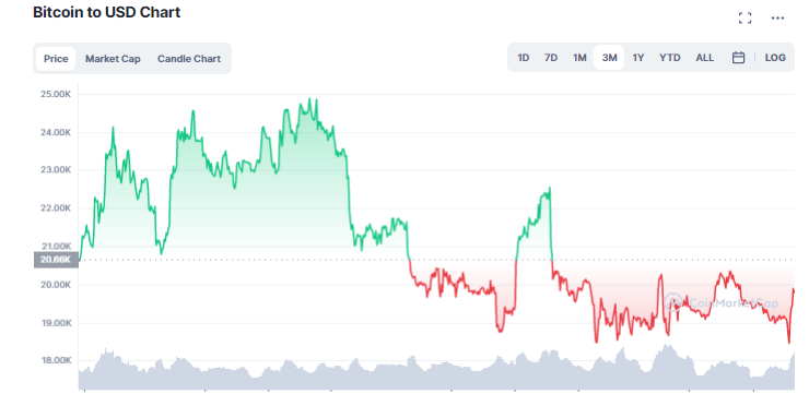 Best Cryptocurrencies Do Billionaires Invest In 2023